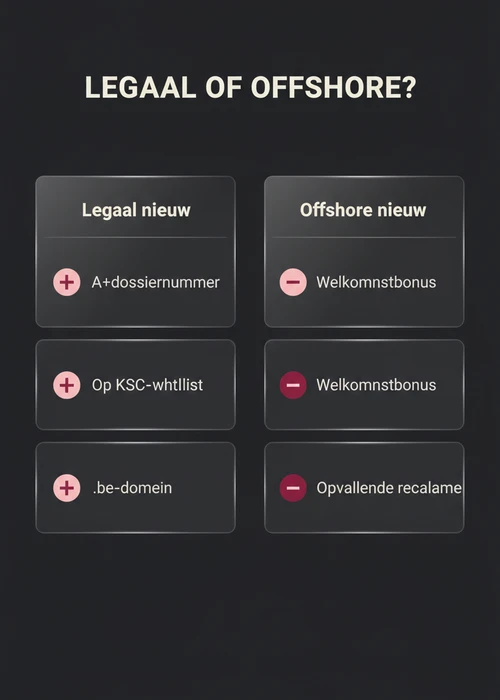 Een conceptuele afbeelding van nieuwe kansen en snelle transacties in de context van Belgische online casino's, met elementen van regelgeving en betrouwbaarheid.