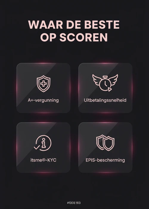 Overzicht van digitale betaalmethoden op een mobiel scherm, symboliserend snelle en veilige casino-uitbetalingen in België