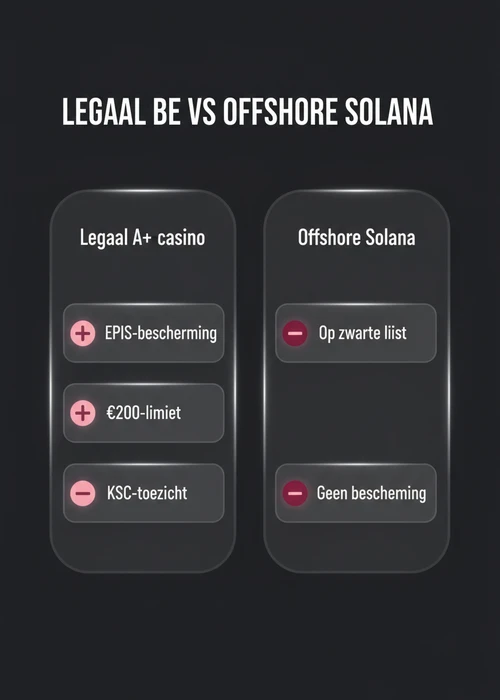 Abstracte afbeelding van blockchain technologie met Solana logo en munten, gesuperponeerd op een casino-achtergrond, symboliseert de frictie met Belgische wetgeving.