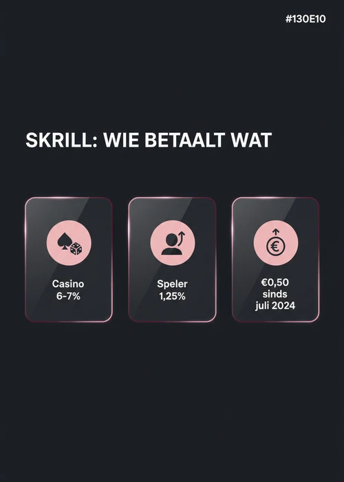 Een smartphone met het Skrill-logo op het scherm en casinofiches op de achtergrond