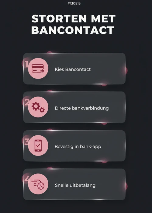 Een smartphone toont het Bancontact-logo met een betaalkaart ernaast, wat Belgische online casinotransacties symboliseert.