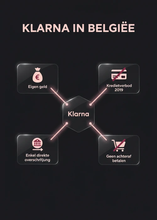 Een hand die een smartphone vasthoudt met het Klarna-logo, symboliserend directe betalingen in een Belgisch online casino.